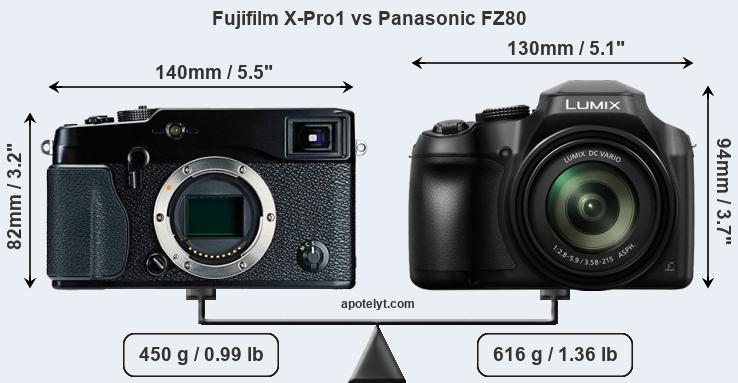 Size Fujifilm X-Pro1 vs Panasonic FZ80