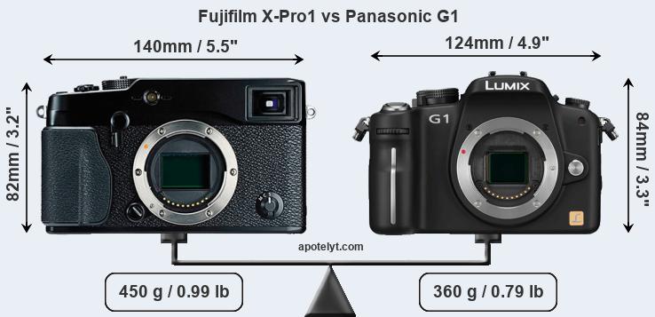 Size Fujifilm X-Pro1 vs Panasonic G1