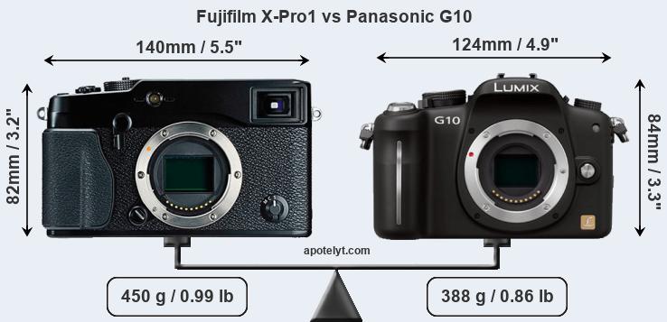 Size Fujifilm X-Pro1 vs Panasonic G10