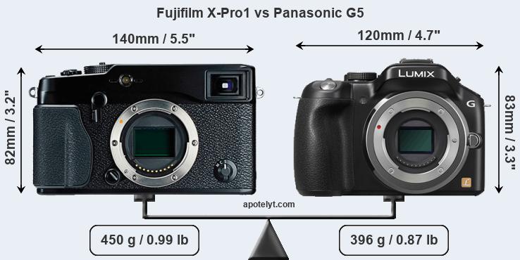 Size Fujifilm X-Pro1 vs Panasonic G5