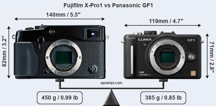 Size Fujifilm X-Pro1 vs Panasonic GF1