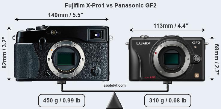 Size Fujifilm X-Pro1 vs Panasonic GF2