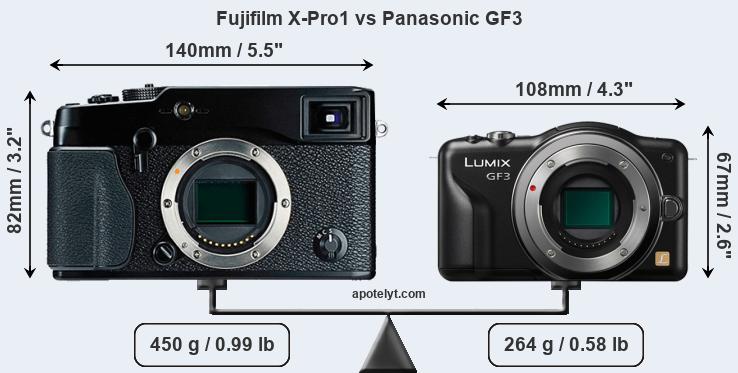 Size Fujifilm X-Pro1 vs Panasonic GF3