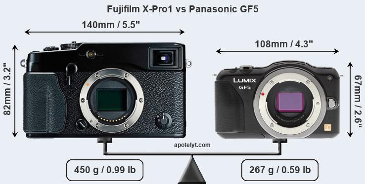 Size Fujifilm X-Pro1 vs Panasonic GF5