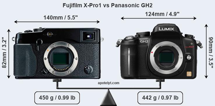Size Fujifilm X-Pro1 vs Panasonic GH2
