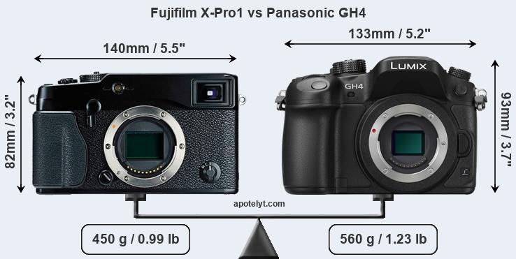 Size Fujifilm X-Pro1 vs Panasonic GH4