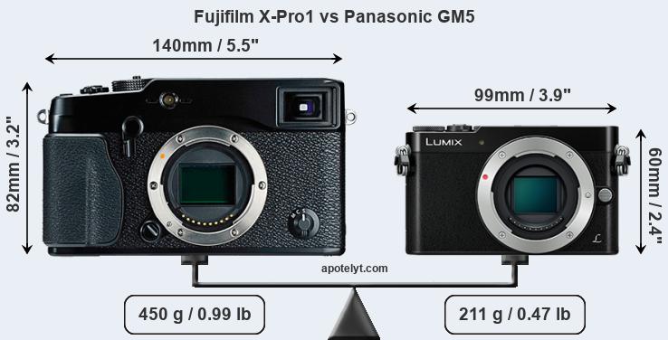 Size Fujifilm X-Pro1 vs Panasonic GM5