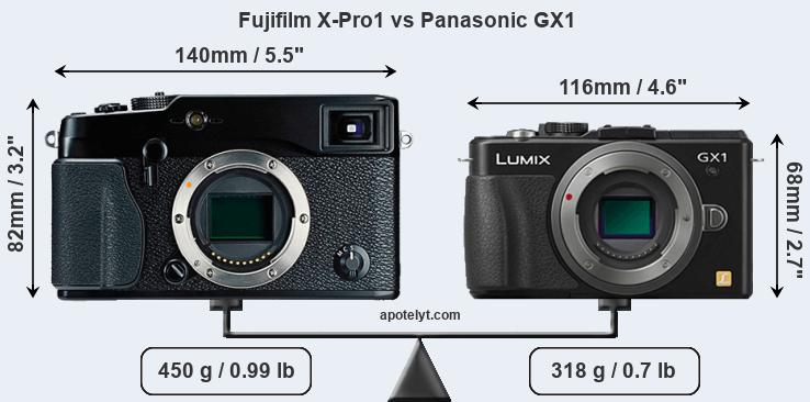 Size Fujifilm X-Pro1 vs Panasonic GX1