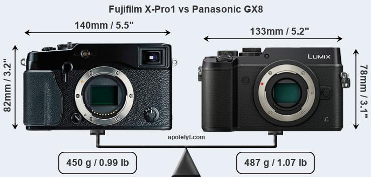 Size Fujifilm X-Pro1 vs Panasonic GX8