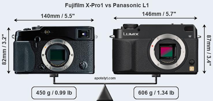 Size Fujifilm X-Pro1 vs Panasonic L1