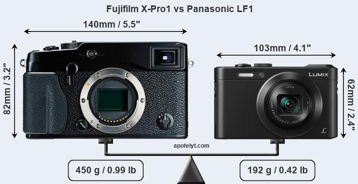 Size Fujifilm X-Pro1 vs Panasonic LF1