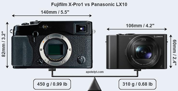 Size Fujifilm X-Pro1 vs Panasonic LX10