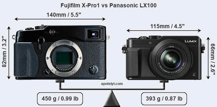 Size Fujifilm X-Pro1 vs Panasonic LX100