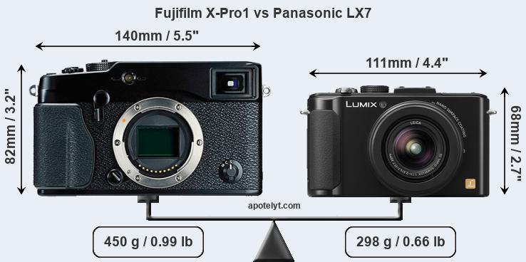 Size Fujifilm X-Pro1 vs Panasonic LX7