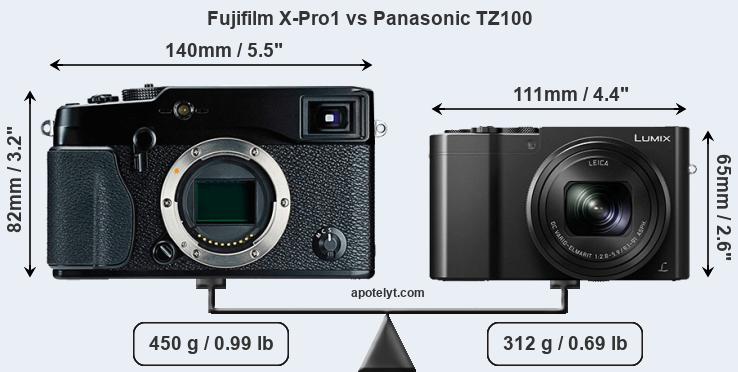 Size Fujifilm X-Pro1 vs Panasonic TZ100