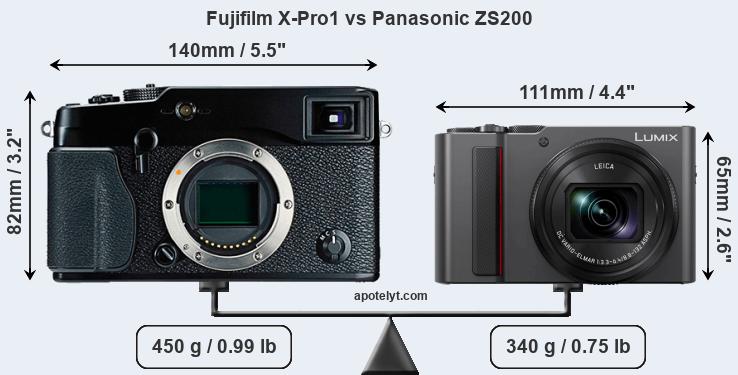Size Fujifilm X-Pro1 vs Panasonic ZS200