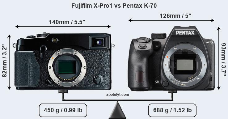 Size Fujifilm X-Pro1 vs Pentax K-70