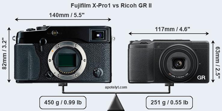 Size Fujifilm X-Pro1 vs Ricoh GR II