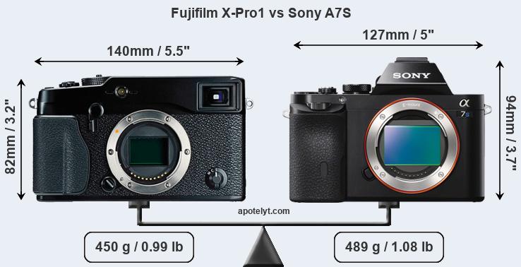 Size Fujifilm X-Pro1 vs Sony A7S