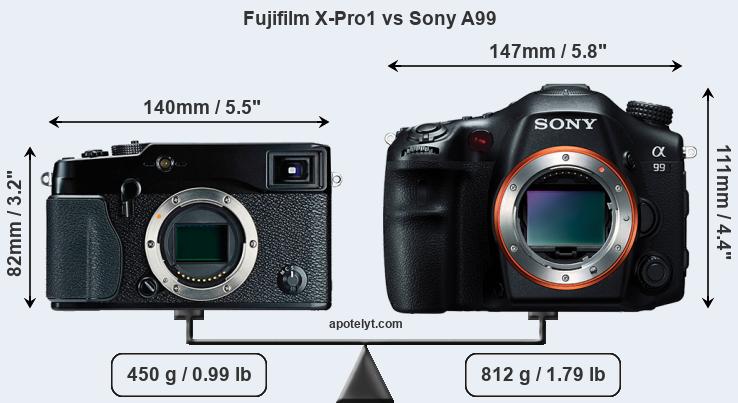 Size Fujifilm X-Pro1 vs Sony A99