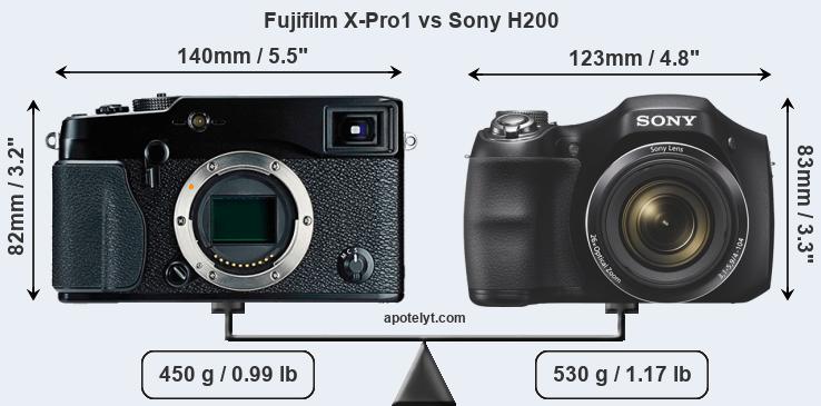 Size Fujifilm X-Pro1 vs Sony H200