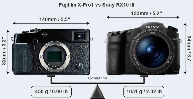 Size Fujifilm X-Pro1 vs Sony RX10 III