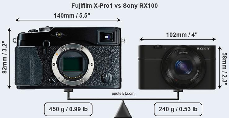Size Fujifilm X-Pro1 vs Sony RX100