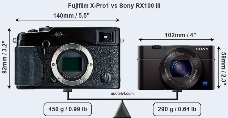 Size Fujifilm X-Pro1 vs Sony RX100 III