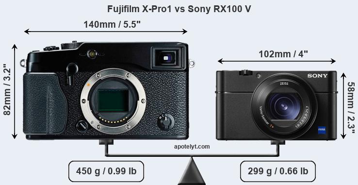 Size Fujifilm X-Pro1 vs Sony RX100 V