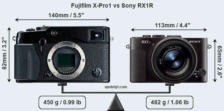 Size Fujifilm X-Pro1 vs Sony RX1R
