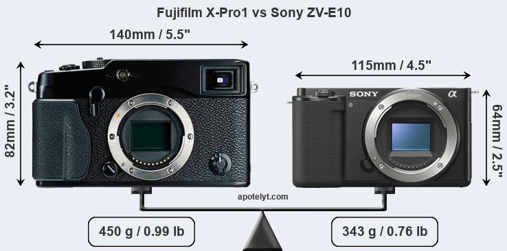 Size Fujifilm X-Pro1 vs Sony ZV-E10