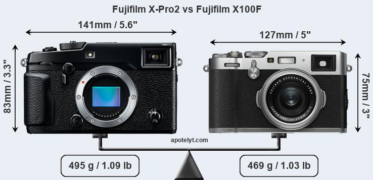 Size Fujifilm X-Pro2 vs Fujifilm X100F