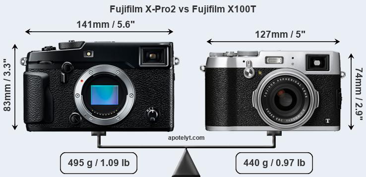 Size Fujifilm X-Pro2 vs Fujifilm X100T