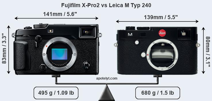 Size Fujifilm X-Pro2 vs Leica M Typ 240