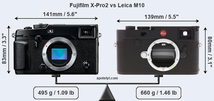 Size Fujifilm X-Pro2 vs Leica M10