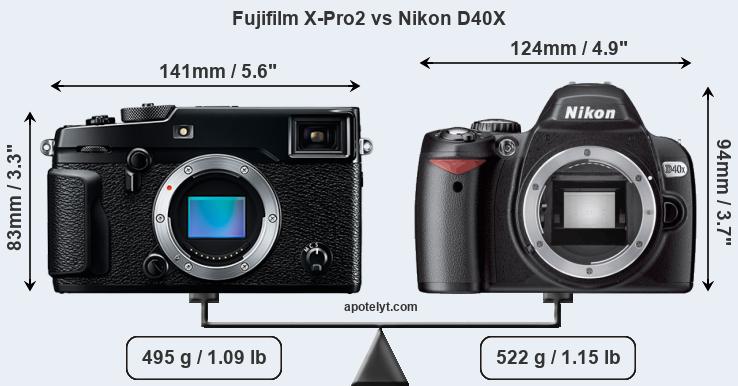 Size Fujifilm X-Pro2 vs Nikon D40X