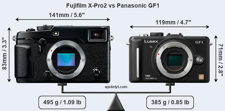 Size Fujifilm X-Pro2 vs Panasonic GF1