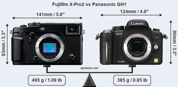 Size Fujifilm X-Pro2 vs Panasonic GH1