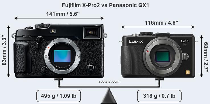 Size Fujifilm X-Pro2 vs Panasonic GX1