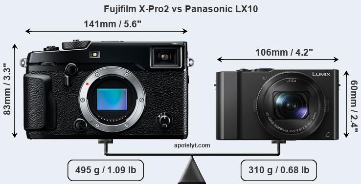 Size Fujifilm X-Pro2 vs Panasonic LX10