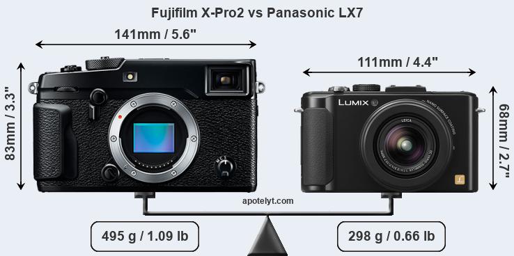 Size Fujifilm X-Pro2 vs Panasonic LX7