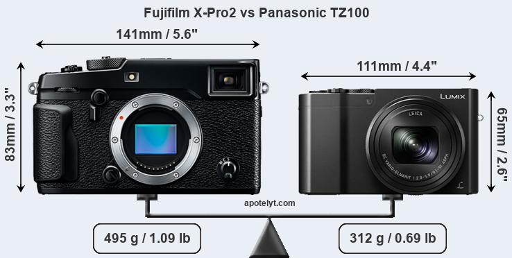 Size Fujifilm X-Pro2 vs Panasonic TZ100
