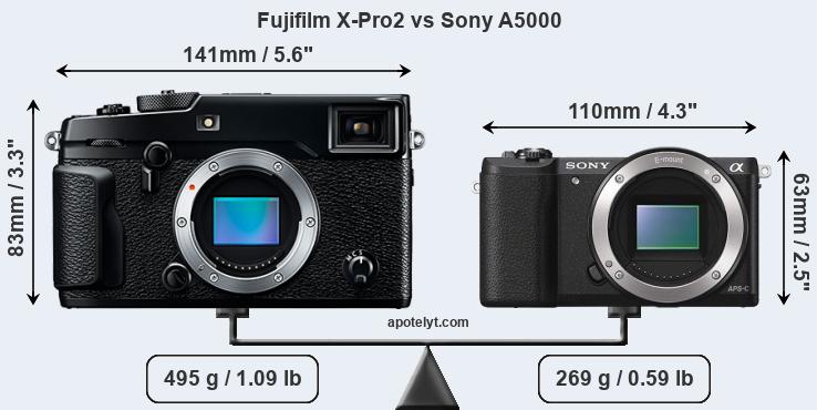 Size Fujifilm X-Pro2 vs Sony A5000