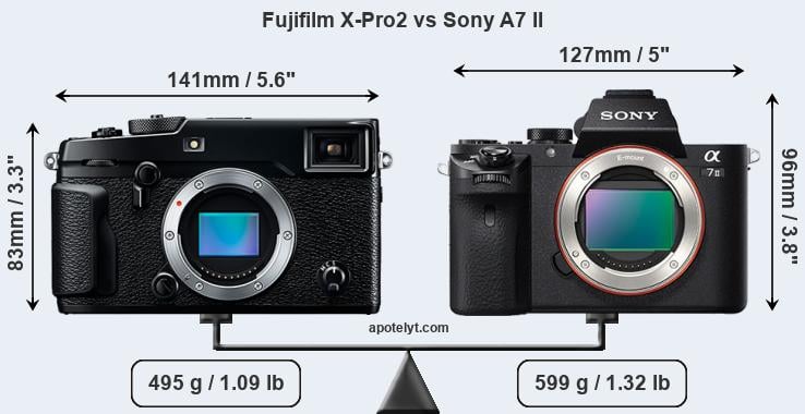 Size Fujifilm X-Pro2 vs Sony A7 II