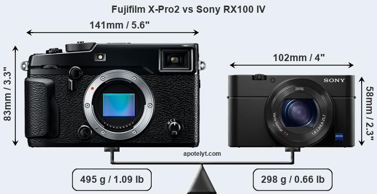 Size Fujifilm X-Pro2 vs Sony RX100 IV