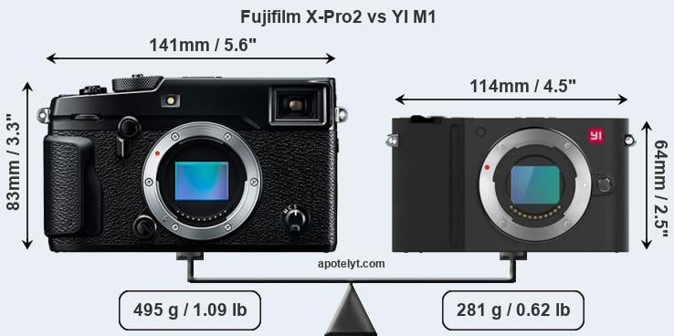 Size Fujifilm X-Pro2 vs YI M1