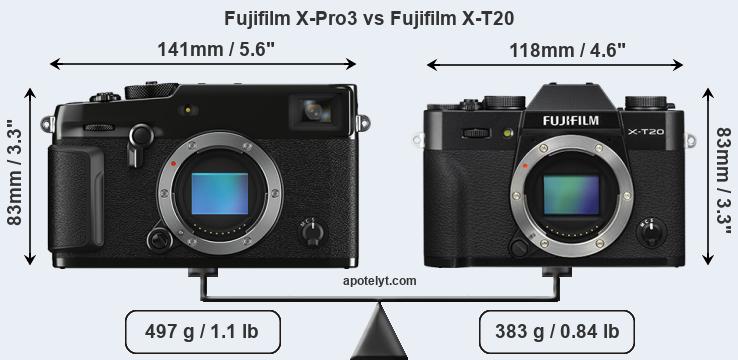 Size Fujifilm X-Pro3 vs Fujifilm X-T20