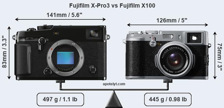Size Fujifilm X-Pro3 vs Fujifilm X100
