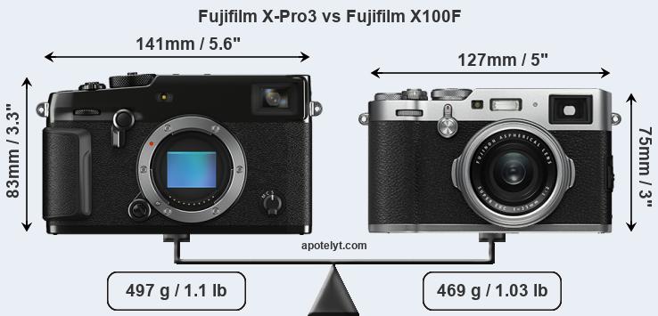 Size Fujifilm X-Pro3 vs Fujifilm X100F