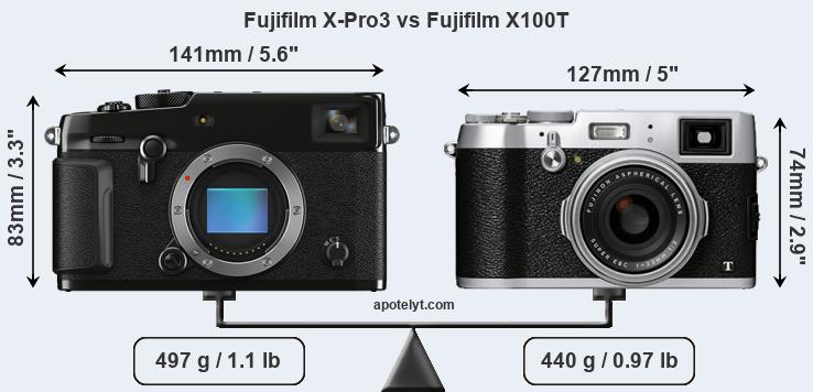 Size Fujifilm X-Pro3 vs Fujifilm X100T
